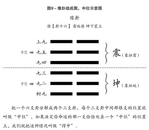 震卦事業|震卦是个好卦吗 卜到震卦事情能成功吗